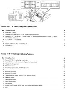 Volvo V70 - wiring diagram - fuse panel (panel 2)