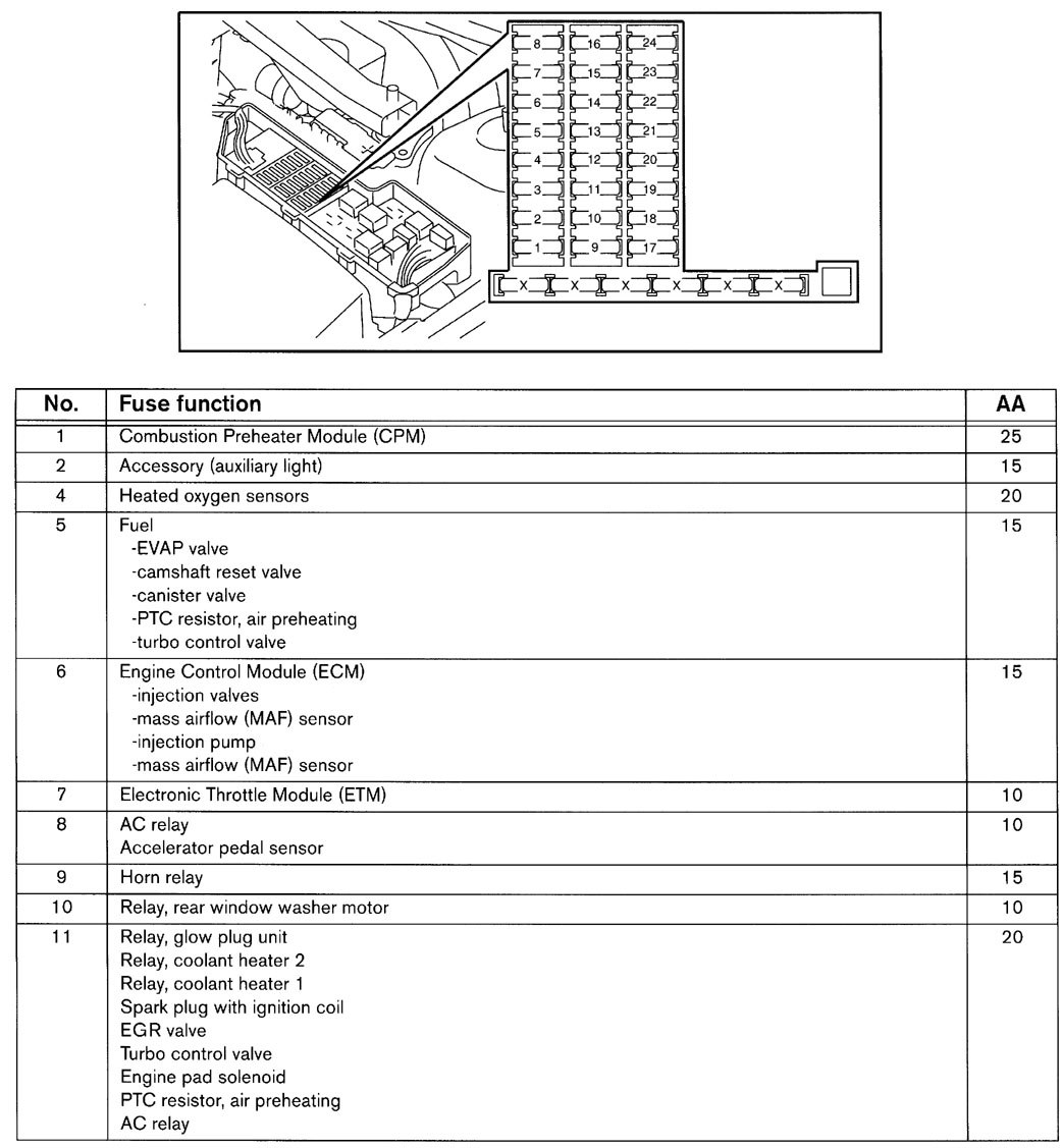 Fuse Box Diagram For Volvo S70