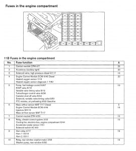 Volvo V70 - wiring diagram - fuse panel (part 2)