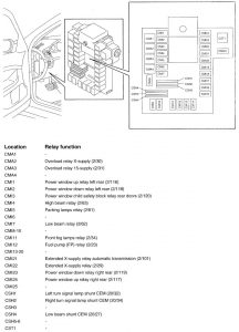 Volvo V70 - wiring diagram - fuse panel (panel 3)