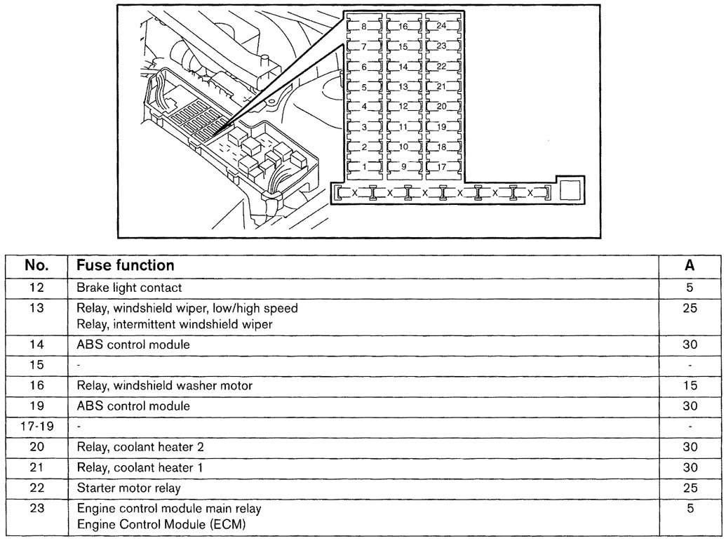 Volvo V70 (2001) – wiring diagrams – fuse panel - Carknowledge.info