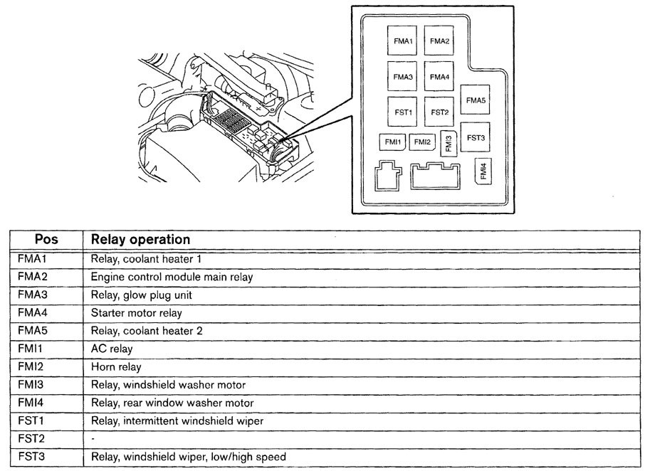 Volvo V70  2001  - Wiring Diagrams