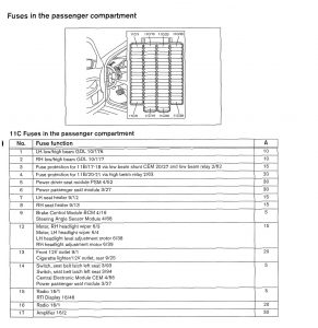 Volvo V70 - wiring diagram - fuse panel (part 4)