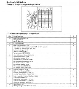 Volvo V70 - wiring diagram - fuse panel (part 5)