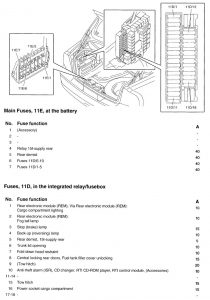 Volvo V70 - wiring diagram - fuse panel (panel 6)