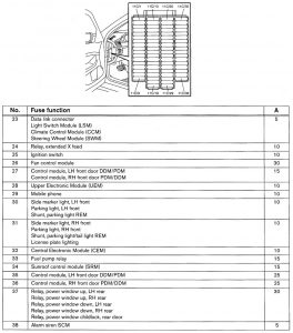 Volvo V70 - wiring diagram - fuse panel (part 6)