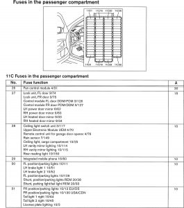 Volvo V70 - wiring diagram - fuse panel (part 6)