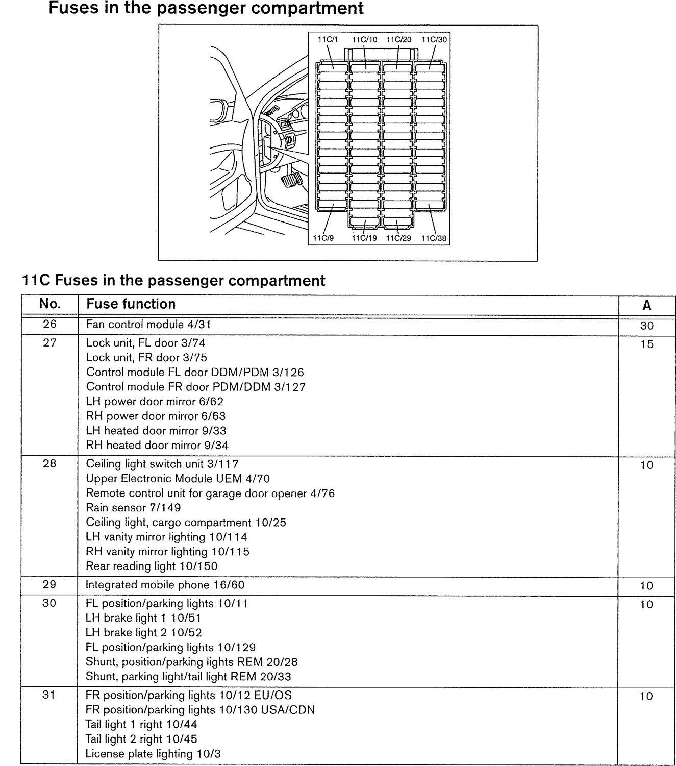 Fuse Box Wiring Diagram from www.carknowledge.info