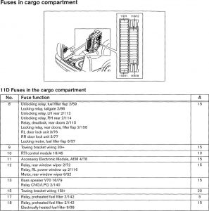 Volvo V70 - wiring diagram - fuse panel (part 9)