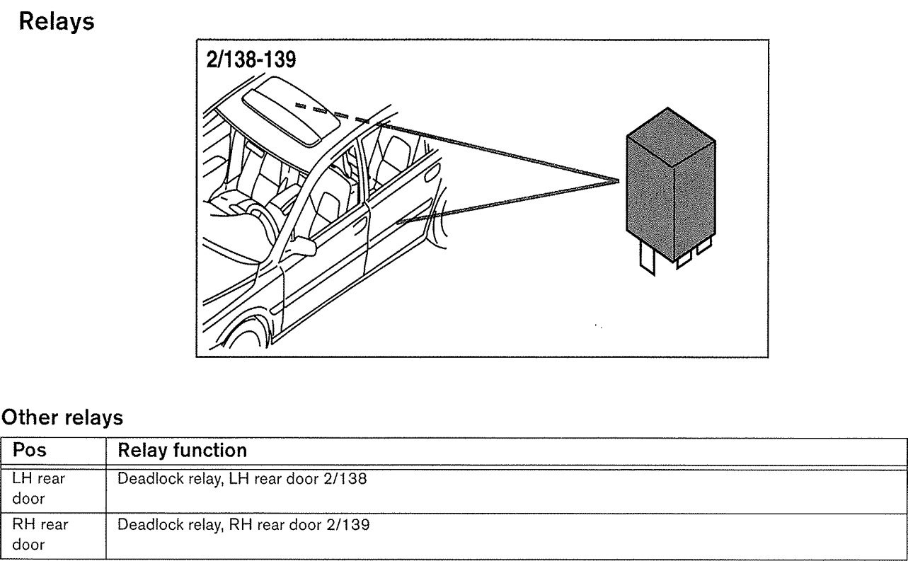 Volvo V70  2002  - Wiring Diagrams - Relays