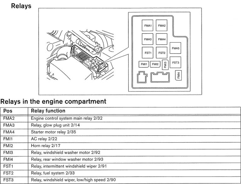 Volvo V70 (2002) - wiring diagrams - relays - Carknowledge.info