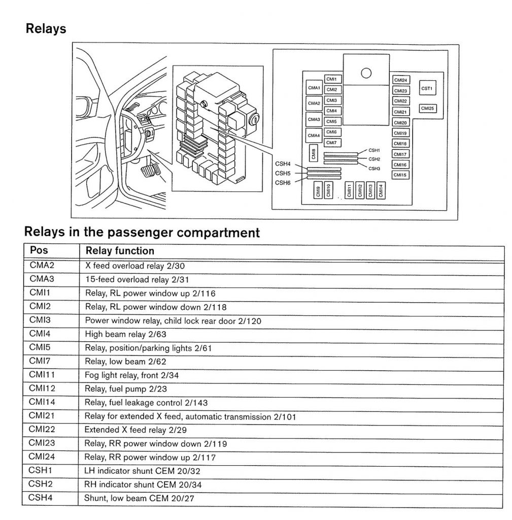 Volvo V70 (2002) wiring diagrams relays Carknowledge.info
