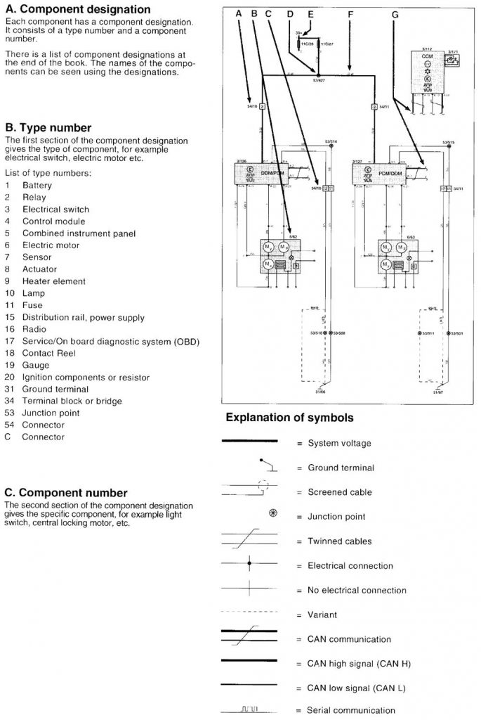 Volvo V70 (2000 – 2001) – wiring diagrams – symbol id - Carknowledge.info