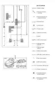 Volvo V70 - wiring diagram  - symbol id