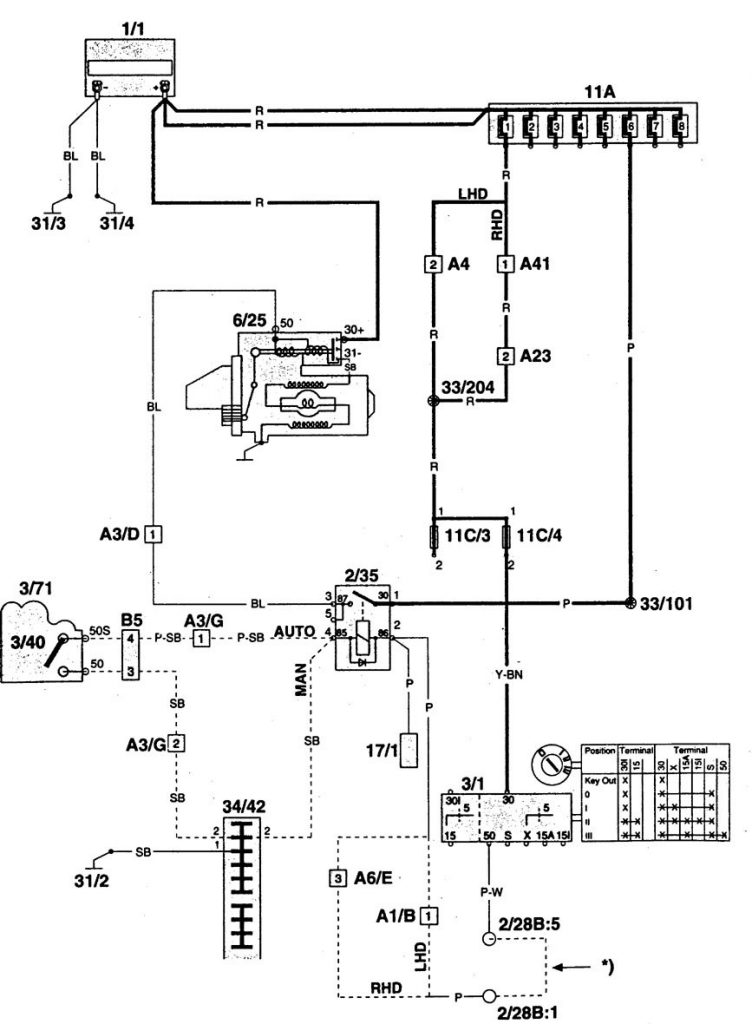 Volvo V90 (1997 - 1998) - wiring diagrams - starting - Carknowledge.info