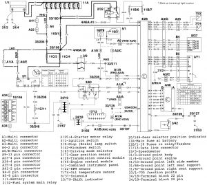Volvo V90 - wiring diagram - transmission controls (part 2)