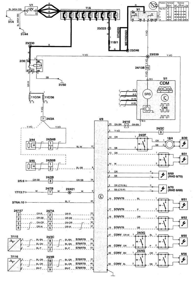 Volvo C70 (1999 2004) wiring diagrams air bags Carknowledge.info