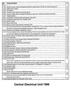 Volvo C70 - wiring diagram - fuse panel (part 3)