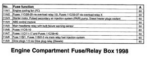 Volvo C70 - wiring diagram - fuse panel (part 5)