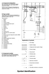 Volvo C70 - wiring diagram - symbol ID