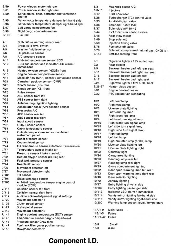Volvo S70 (1999 2000) wiring diagrams transmission controls