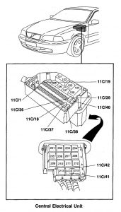 Volvo S70 - wiring diagram - fuse panel (part 1)