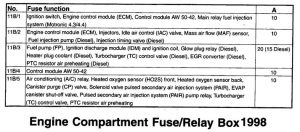 Volvo S70 - wiring diagram - fuse panel (part 6)