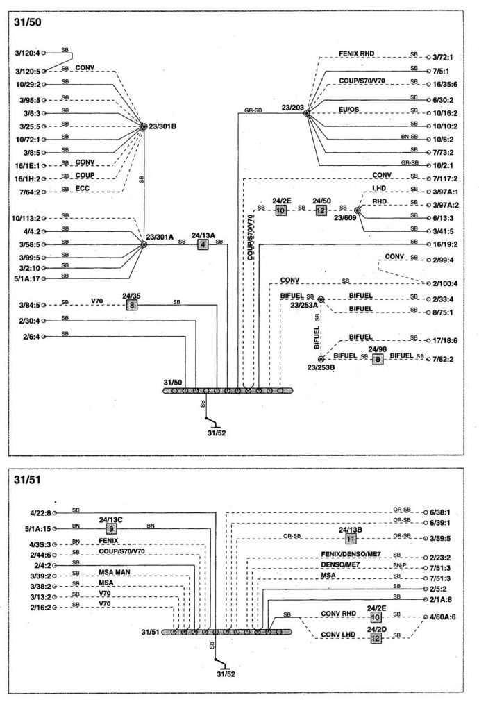 Volvo S70 (1998 2000) wiring diagrams ground distribution