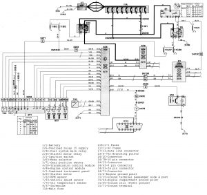 Volvo S70 - wiring diagram - transmission controls