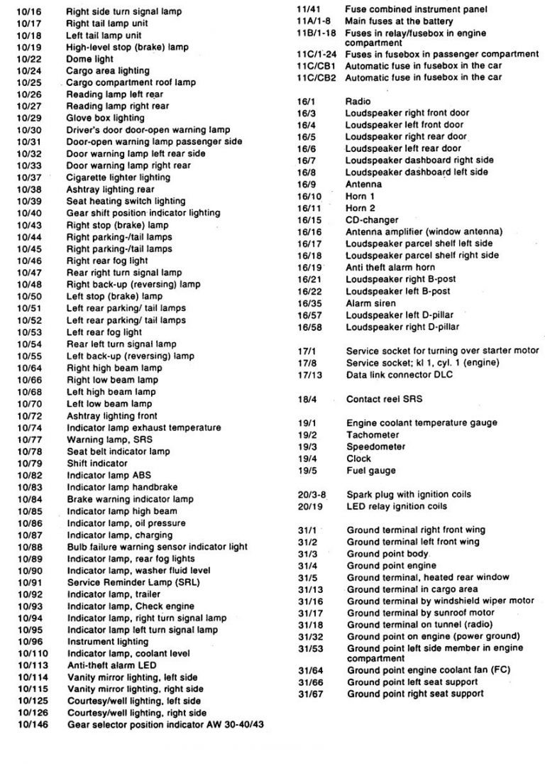 Volvo S90 (1997 1998) wiring diagrams starting Carknowledge.info