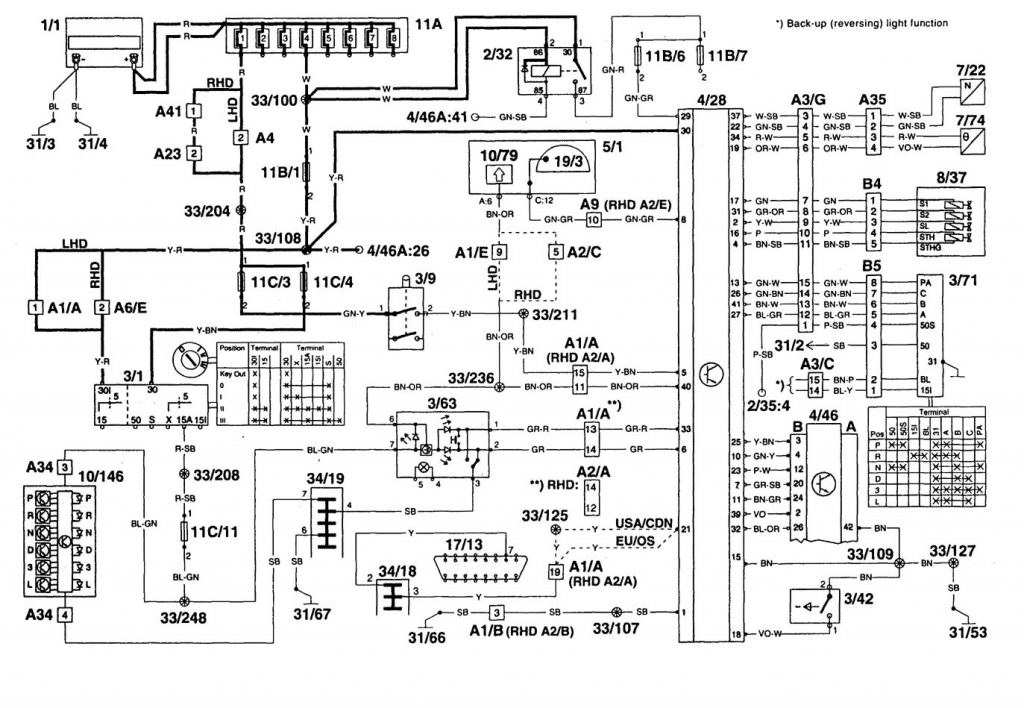 Volvo S90 (1997 1998) wiring diagrams transmission controls