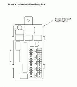 Acura TL - wiring diagram - fuse box - driver's under dash (part 4)