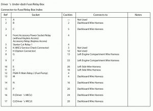 Acura TL - wiring diagram - fuse box - driver's under dash (part 5)