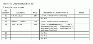 Acura TL - wiring diagram - fuse box - passenger's under dash (part 3)