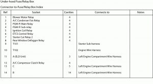 Acura TL - wiring diagram - fuse box - under hood (part 5)