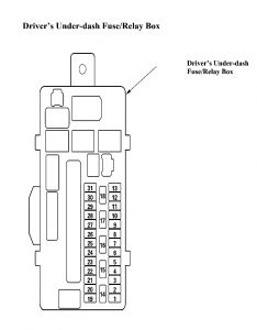 Acura TL - wiring diagram - fuse panel - driver side under dash (part 3)