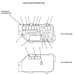 Acura TL - wiring diagram - fuse panel - under hood (part 5)