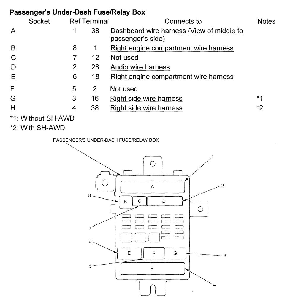 Acura TL (2010) wiring diagrams fuse panel Carknowledge.info