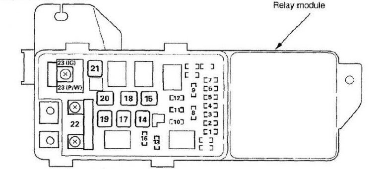 Acura MDX (2004) - wiring diagrams - fuse panel - CARKNOWLEDGE