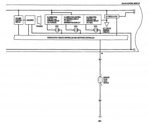 Acura RL - wiring diagram - instrumentation (part 2)