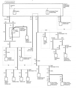 Acura RL - wiring diagram - power distribution (part 19)