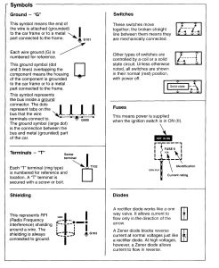 Acura RL - wiring diagram - symbol id