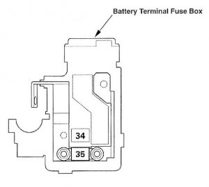Acura RL - wiring diagram - battery terminal fuse box