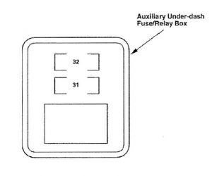 Acura RL - wiring diagram - fuse panel - auxiliary under dash