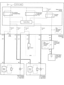 Acura RL - wiring diagram - power distribution (part 5)