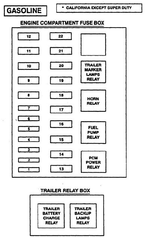 Ford F53  1997  - Wiring Diagrams