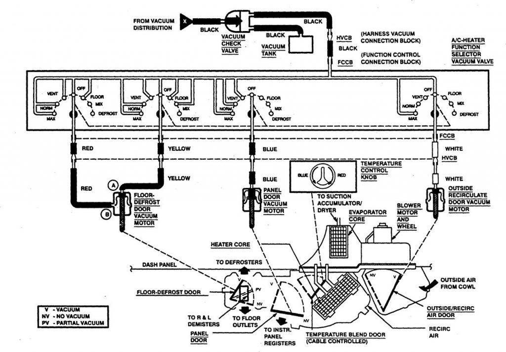 Ford F53 (1997) - wiring diagrams - HVAC controls - Carknowledge.info