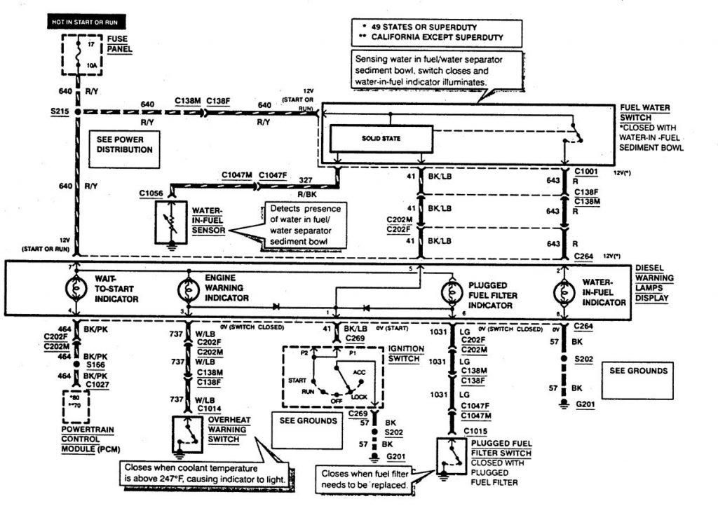 Ford F53 (1997) - wiring diagrams - warning indicators - Carknowledge.info