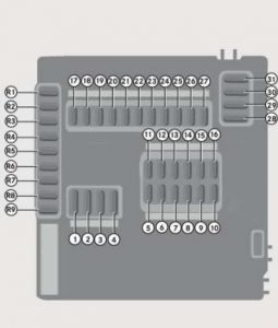 Smart Fortwo - wiring diagram - fuse box - dashboard (front side)