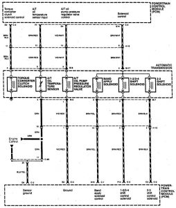 Acura SLX - wiring diagram - transmission control (part 4)